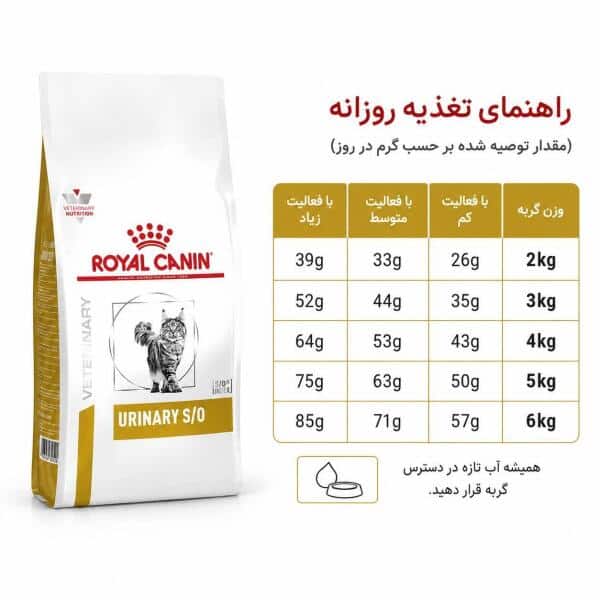 غذای خشک گربه یورینری s/o رویال کنین وزن ۷ کیلوگرم - Image 3